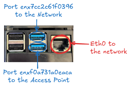 Basic Network Diagram